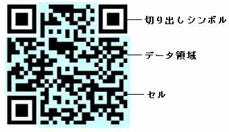 QRコードとは？QRコードについて解説｜Rolan