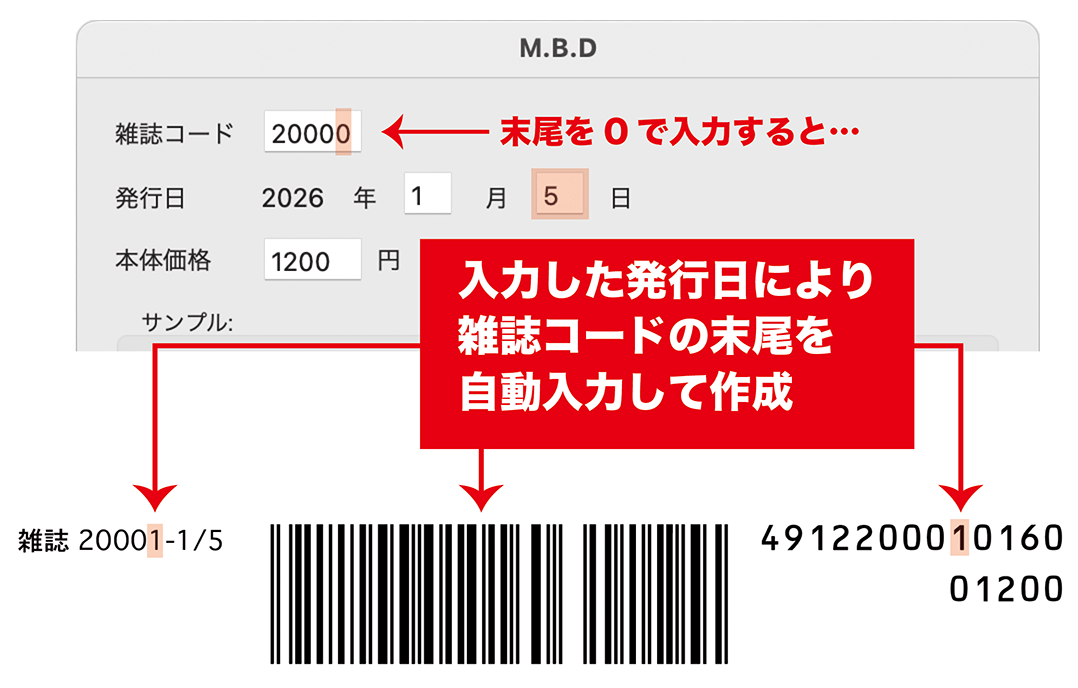 入力した発行日により雑誌コードの末尾を自動入力して定期刊行物コードを作成します