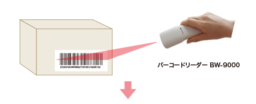 医療用バーコードの読み取り