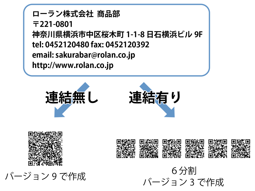 QRコード連結・分割機能イメージ