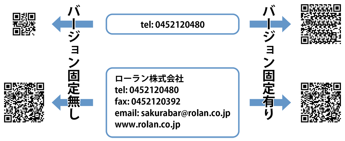 バージョン固定を設定すると同じ大きさのQRコードが作成されます